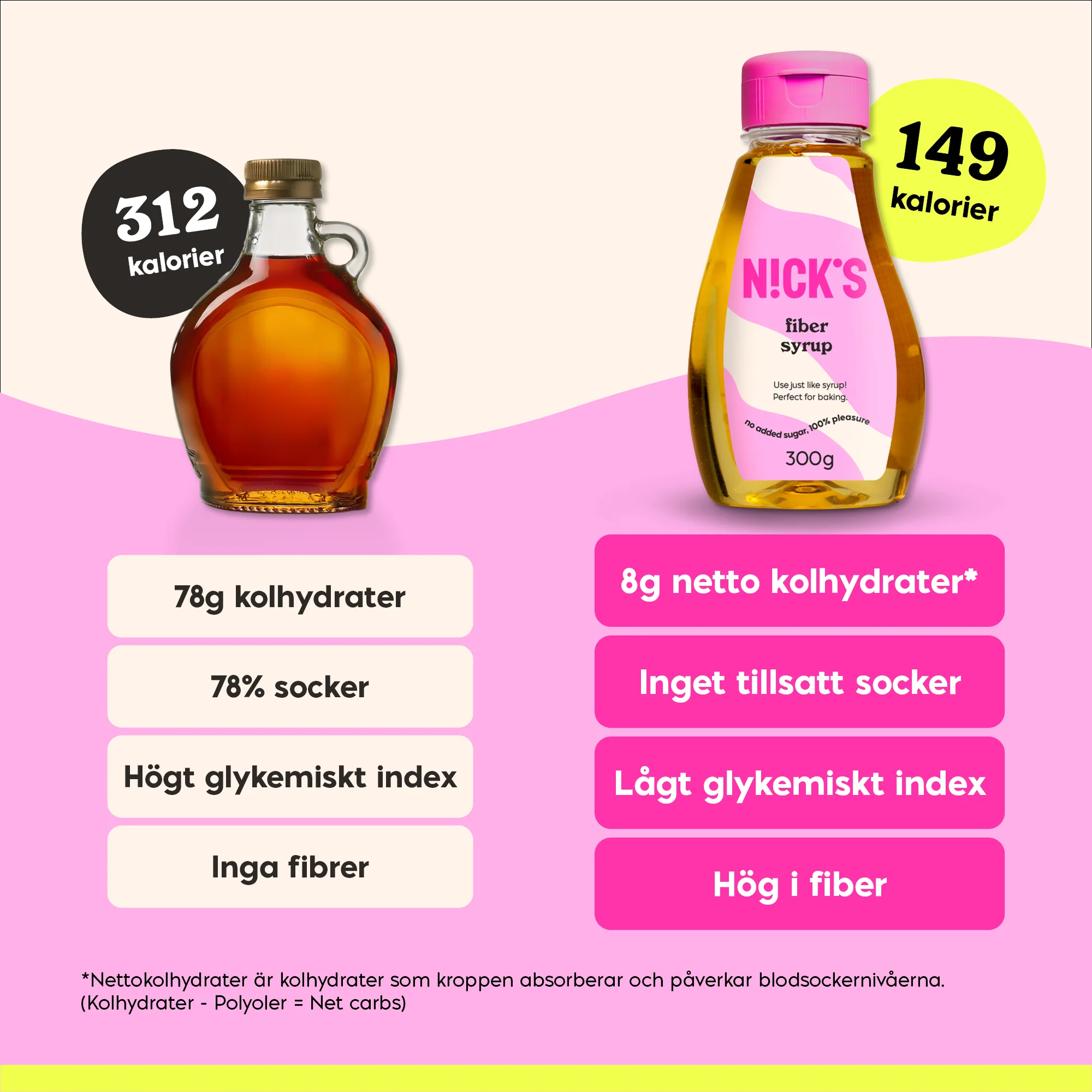Fiber syrup 300g - Image 5