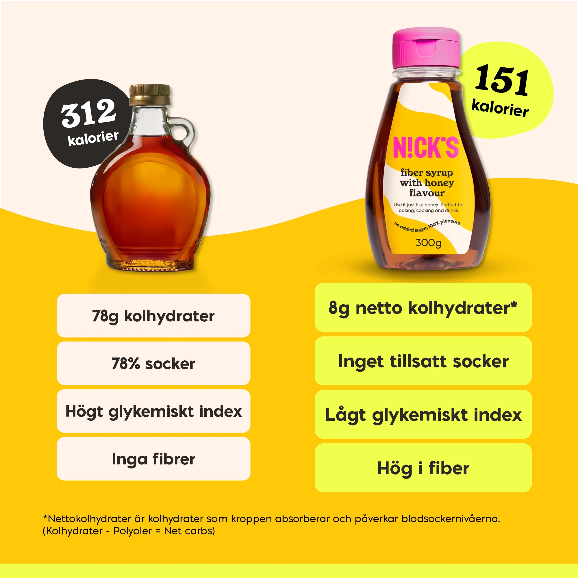 Fiber syrup honey flavour 300g - Image 5