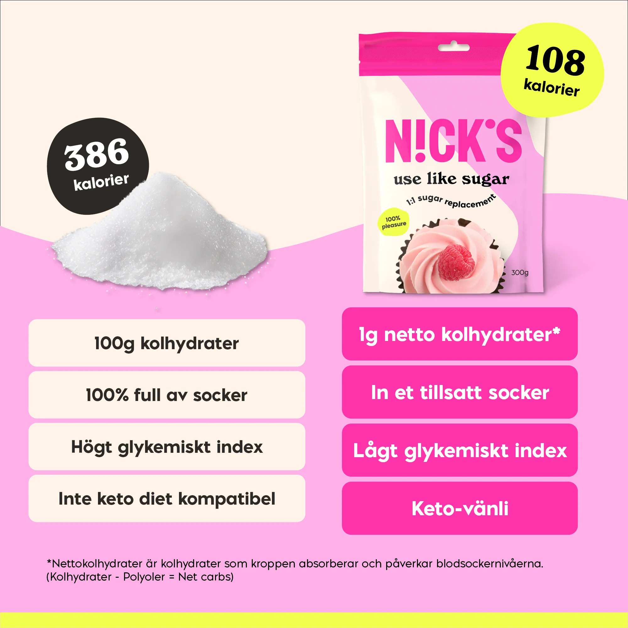 Use like sugar - Image 5